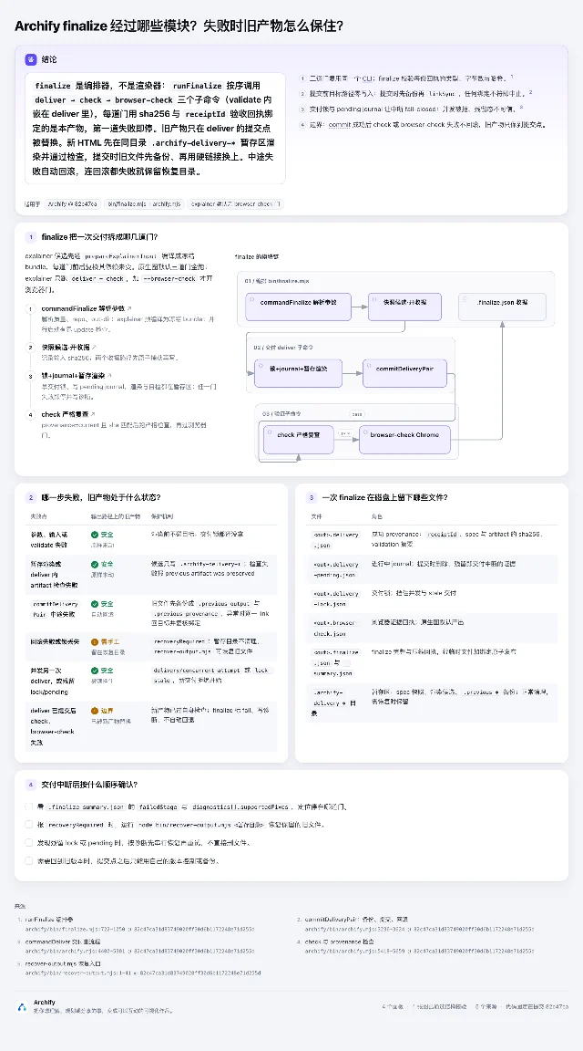 Archify finalize 经过哪些模块?失败时旧产物怎么保住?